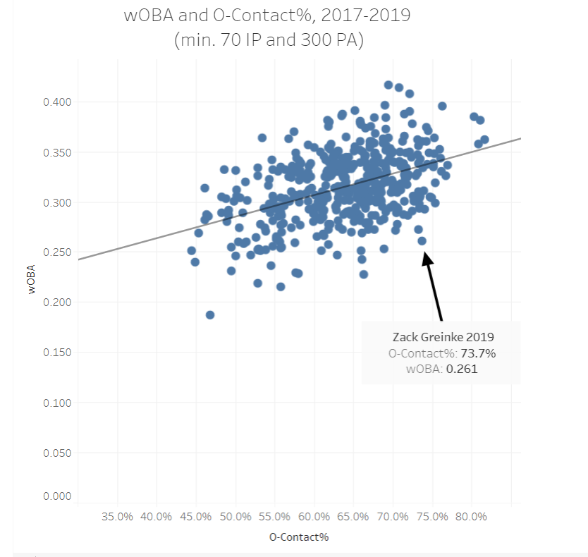 Zack Greinke Fantasy Statistics