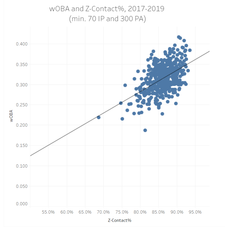 Zack Greinke Fantasy Statistics