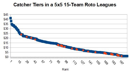 How to Use the Auction Calculator (2021 Fantasy Baseball) 