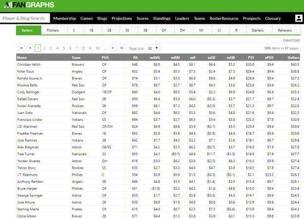 How to Use the FantasyPros® Auction Calculator for Fantasy Baseball 