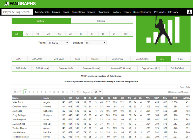 Fantasy MLB Today: Using Projections In-Season with Ariel Cohen