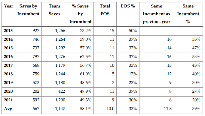 Fantasy Baseball Leagues for Serious Players 