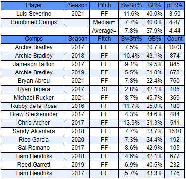 Fun with Small Sample Sizes: what we learned from the Rays first series -  DRaysBay