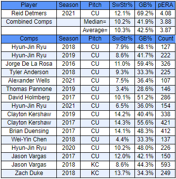 Fun with Small Sample Sizes: what we learned from the Rays first series -  DRaysBay