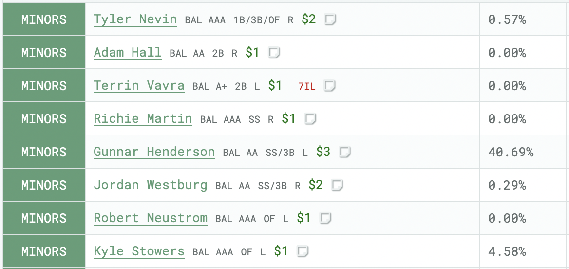 OttoO's Minor League Hitters