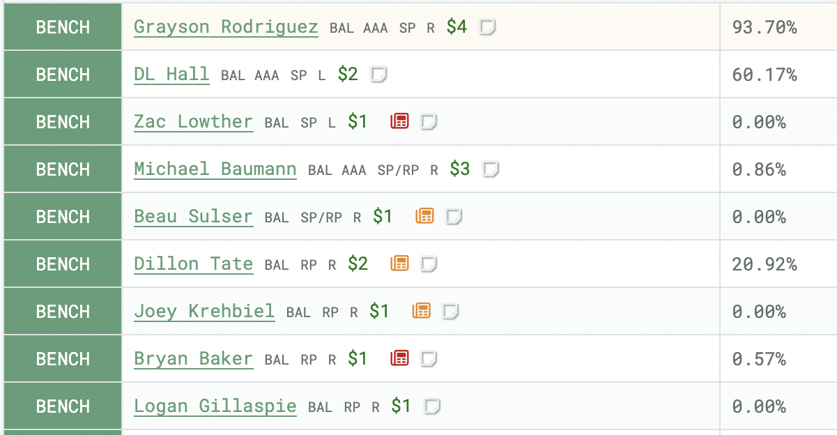 OttoO's Minor League Pitchers