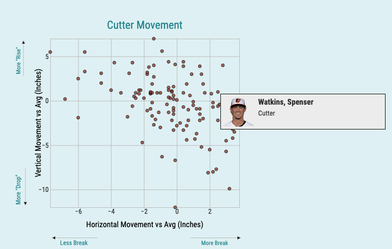 Statcast pitch movement leaderboard image