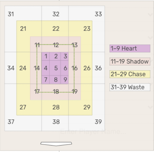 Savant Attack Zones