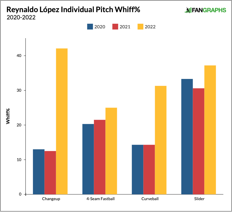 López Whiff%