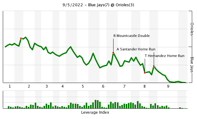 WinProbabilityChart