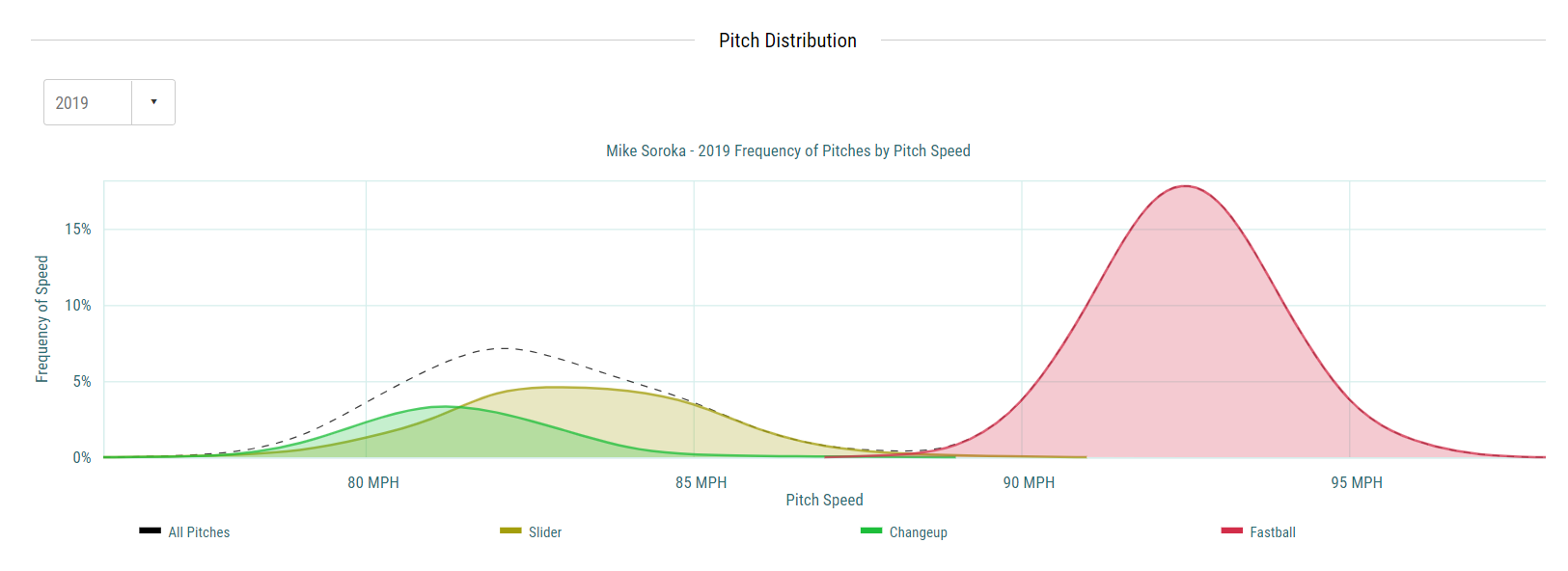 RosterWatch  RosterWatch Superflex Dynasty Startup Analysis – Part One