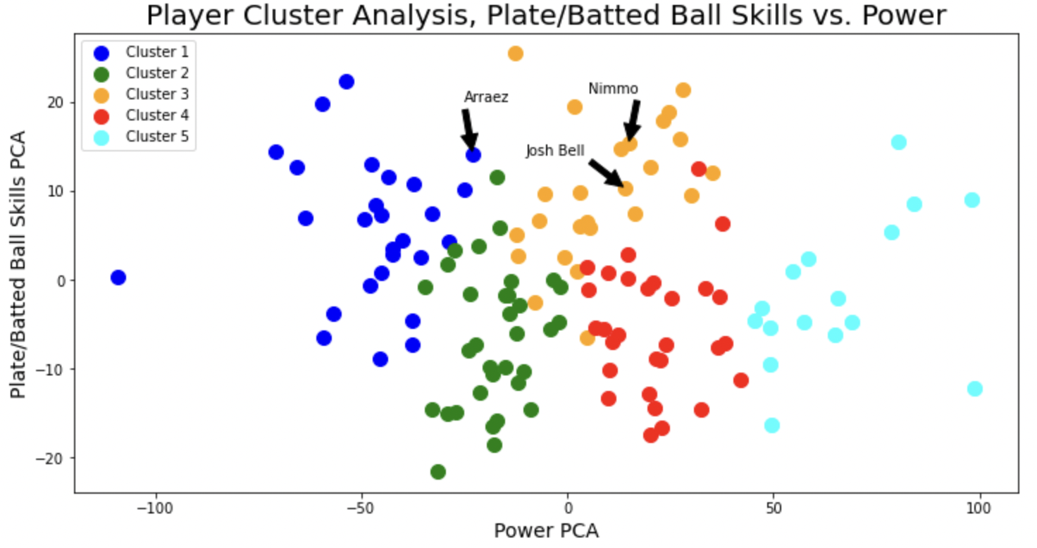 Cluster Diagram 2