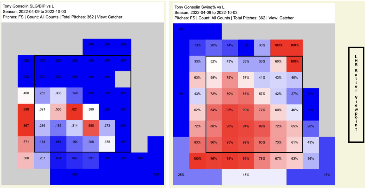 Gonsolin FS vs. Lefties