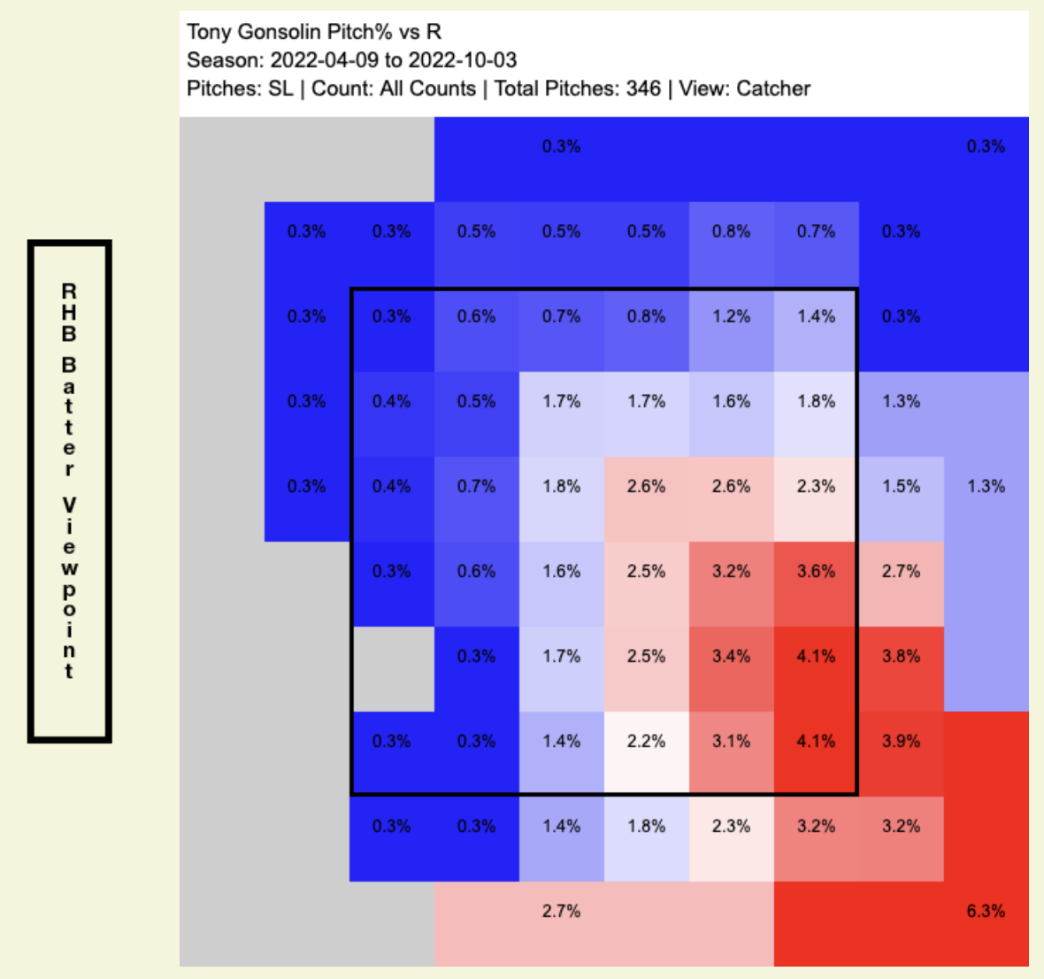 Gonsolin SL vs. Right