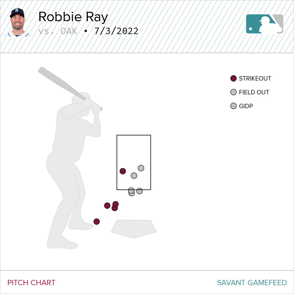 Robbie Ray out for rest of 2023 season