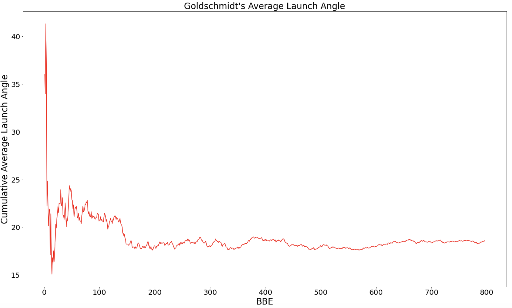 Goldschmidt Cumulative LA 