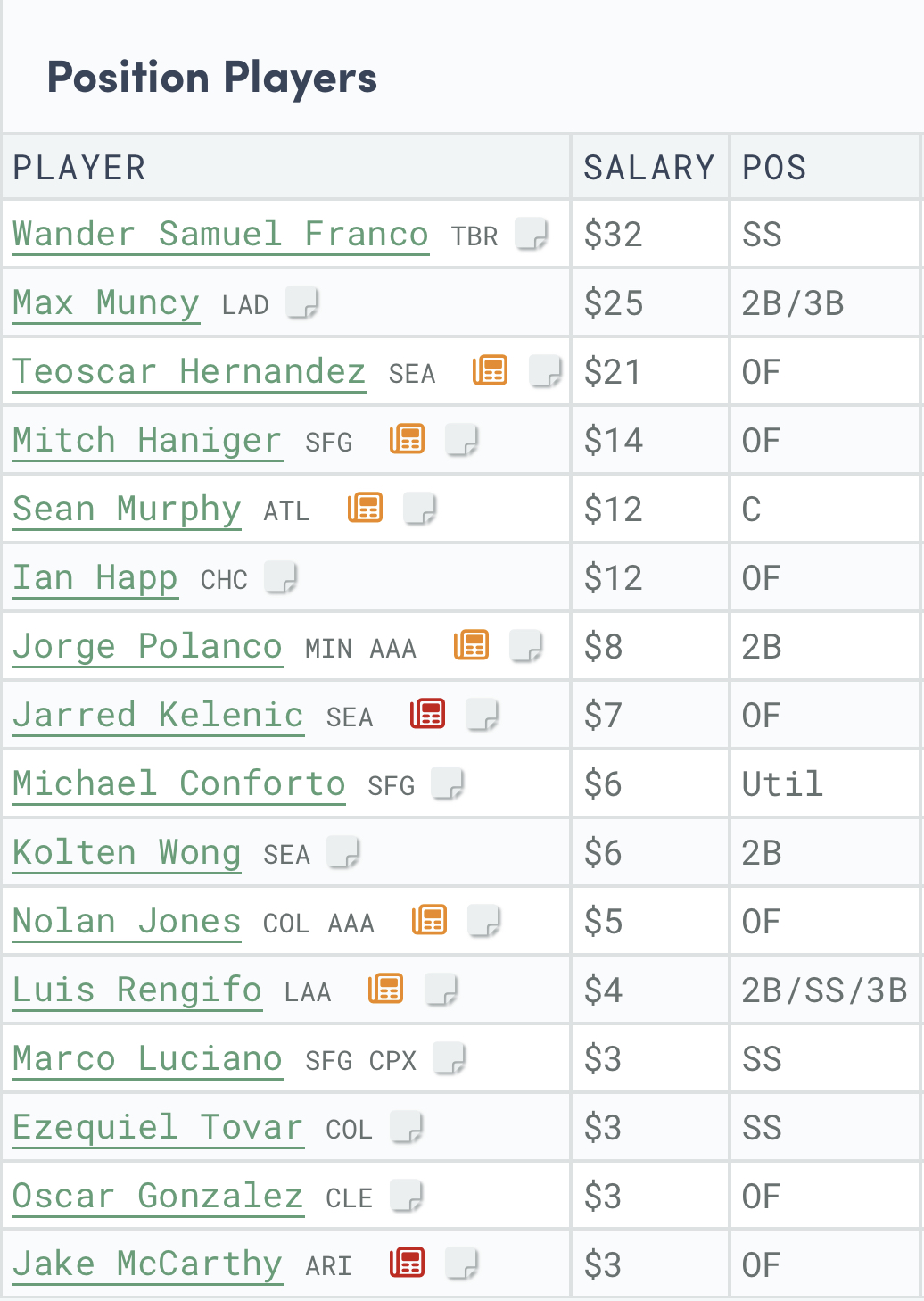 Fantasy Baseball Rankings and Auction Values for 12-Team Mixed