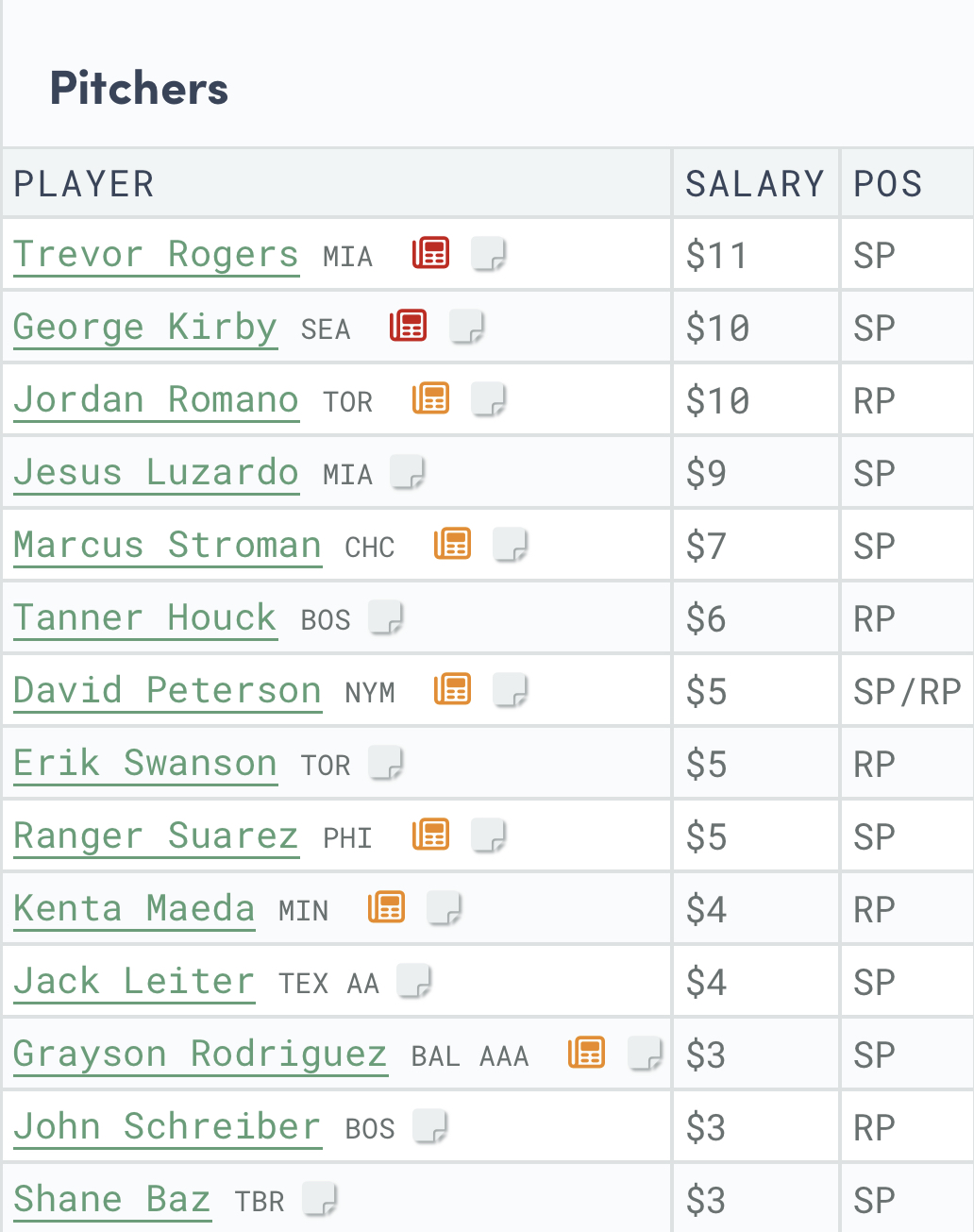 2023 LABR Mixed League Draft - Fantasy Guru