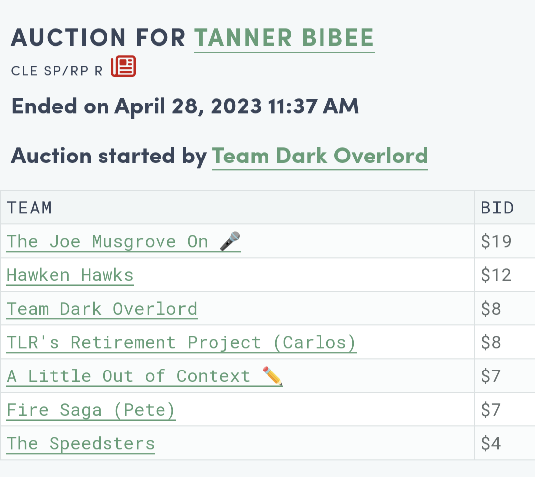 Tanner Bibee Auction Results: The <a href=