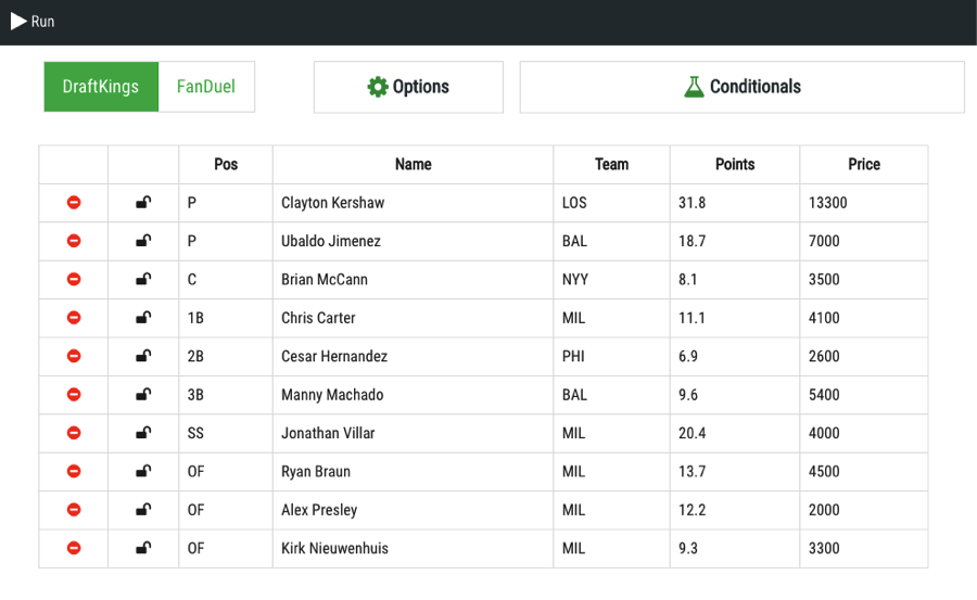 DFS Strategy MultiLineup Generation and Player Exposure RotoGraphs