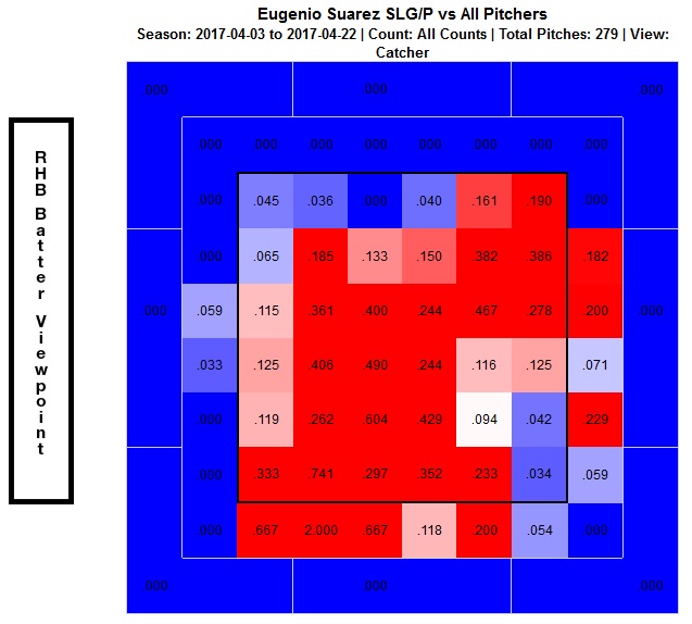 The 33rd Eugenio: A Suarez Story | RotoGraphs Fantasy Baseball