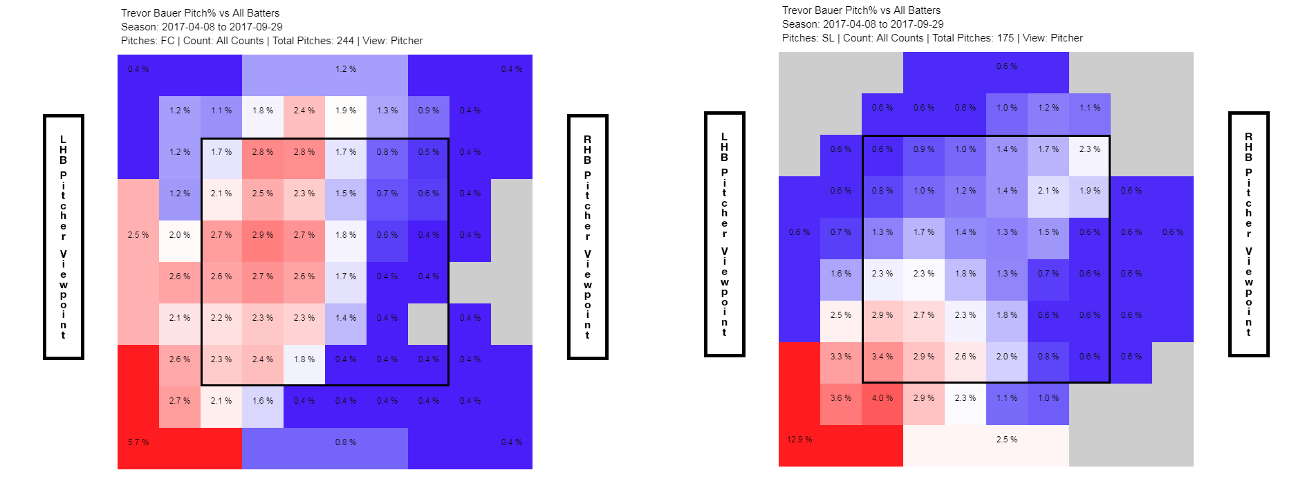 Pitcher Spotlight Trevor Bauer’s Third Pitch RotoGraphs Fantasy Baseball