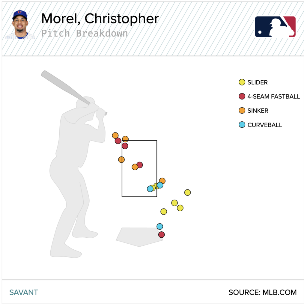 Sit or Start? Three Case Studies to Sharpen Your Managerial Skills